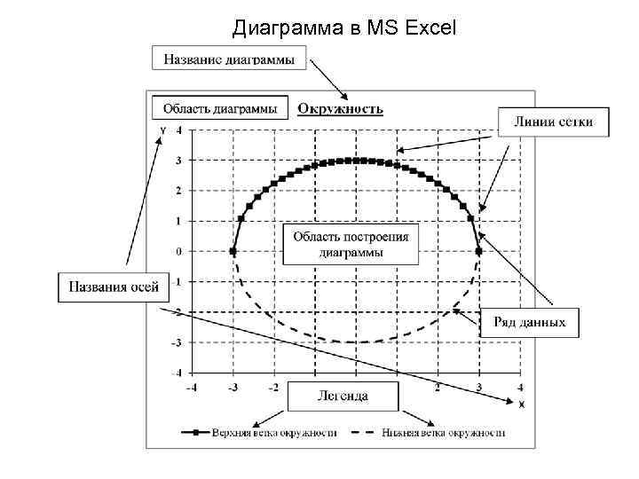 Диаграмма 2.0. Областная диаграмма в excel. График МС. Диаграмма на 2 показателя. Штриховка диаграммы в excel.