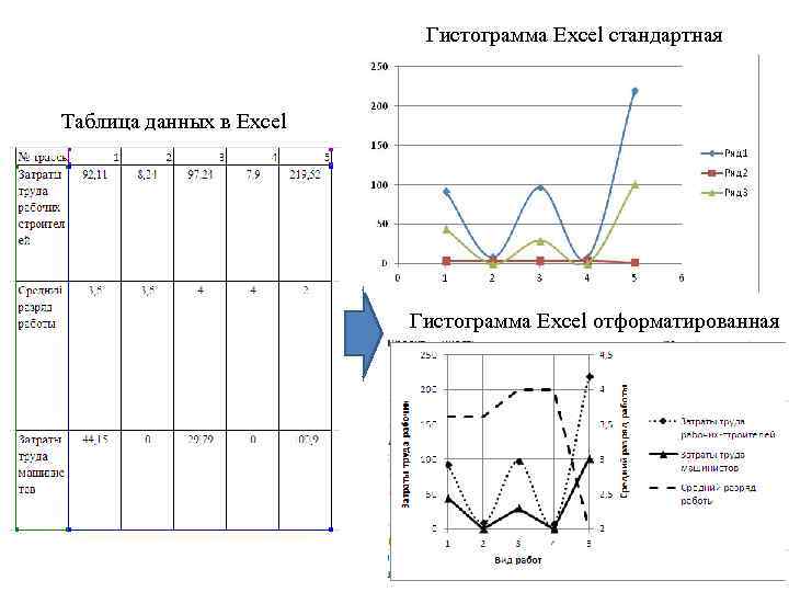 Гистограмма Excel стандартная Таблица данных в Excel Гистограмма Excel отформатированная 