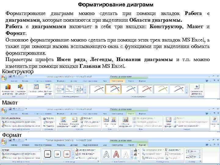 Форматирование диаграммы производится с помощью вкладки на панели управления