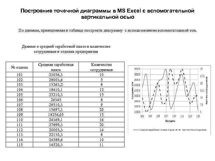Построение точечной диаграммы в MS Excel с вспомогательной вертикальной осью По данным, приведенным в