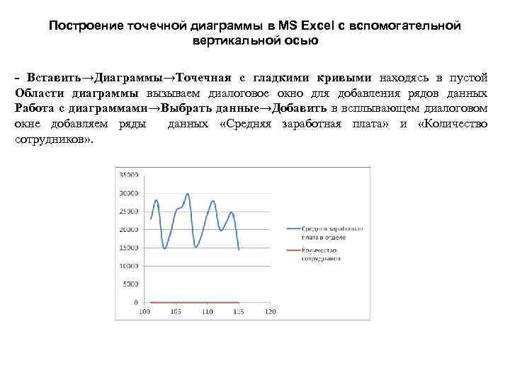 Точечная диаграмма в excel