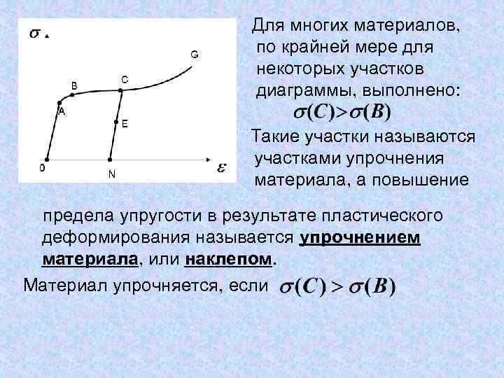 Предел упругости. Теория пластичности. Колпачок в теории пластичности.