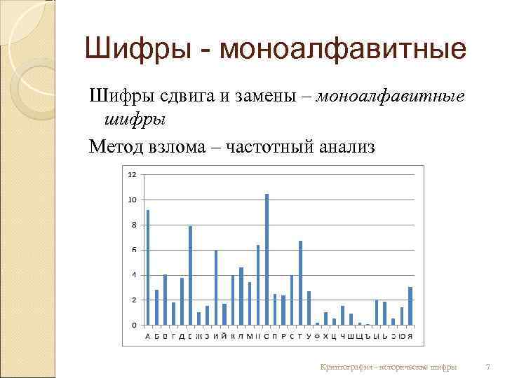 Шифры - моноалфавитные Шифры сдвига и замены – моноалфавитные шифры Метод взлома – частотный