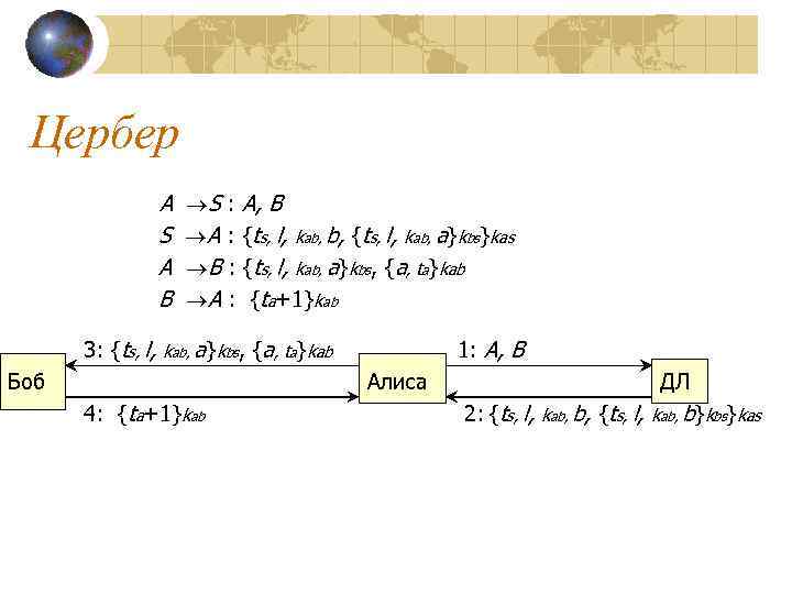 Цербер A S A B S : A, B A : {ts, l, kab,