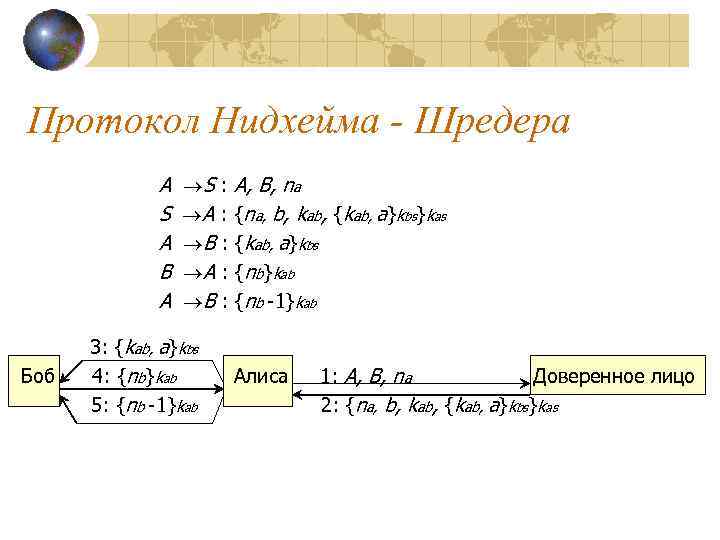Протокол Нидхейма - Шредера A S A B A Боб S : A, B,