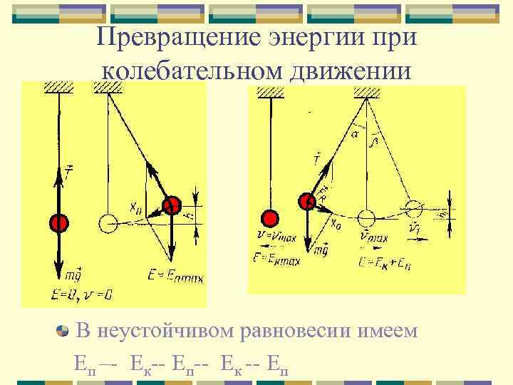 Превращение энергии при колебательном движении В неустойчивом равновесии имеем Еп –- Ек-- Еп-- Ек