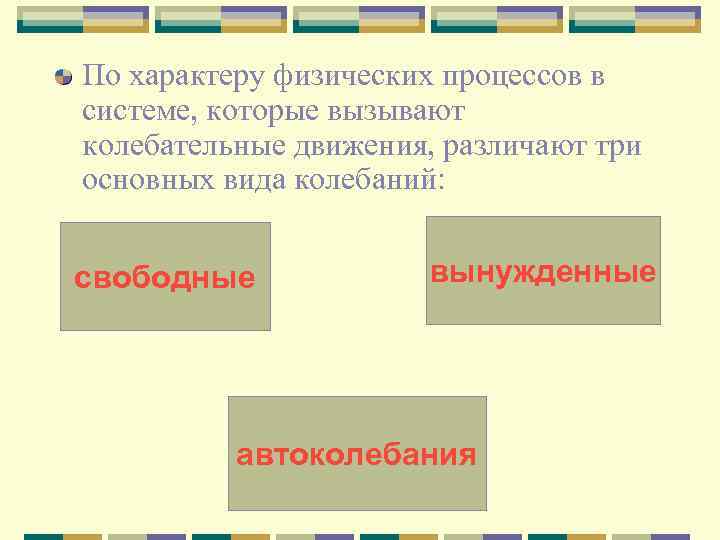 По характеру физических процессов в системе, которые вызывают колебательные движения, различают три основных вида