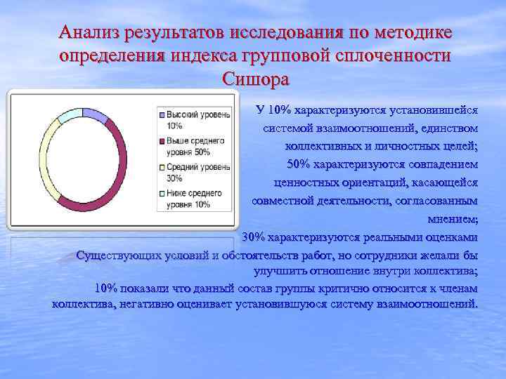 Анализ результатов исследования по методике определения индекса групповой сплоченности Сишора У 10% характеризуются установившейся