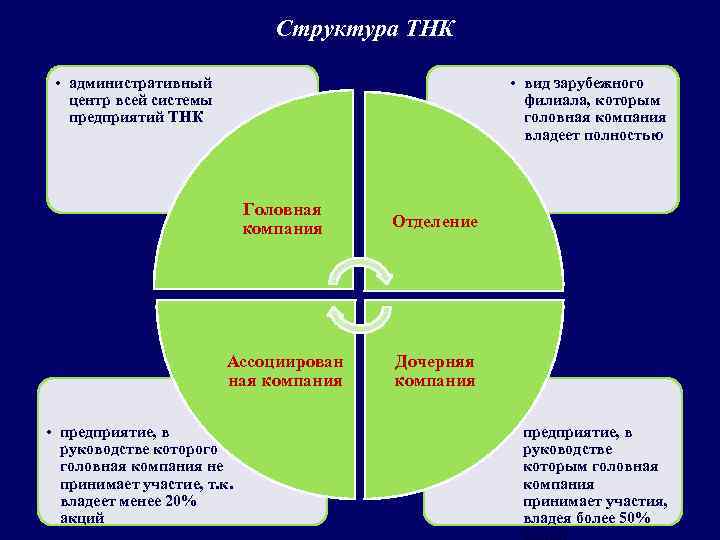 Субъекты мировой экономики схема