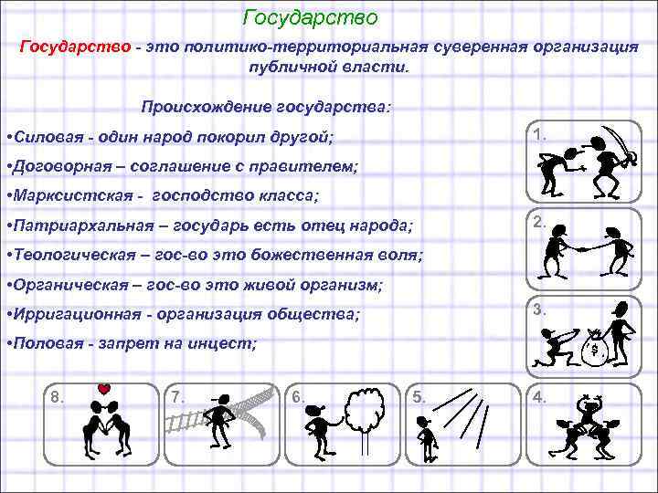 Государство - это политико-территориальная суверенная организация публичной власти. Происхождение государства: 1. • Силовая -