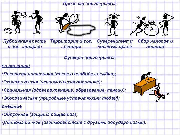 Признаки государства: Публичная власть Территория и гос. Суверенитет и Сбор налогов и и гос.