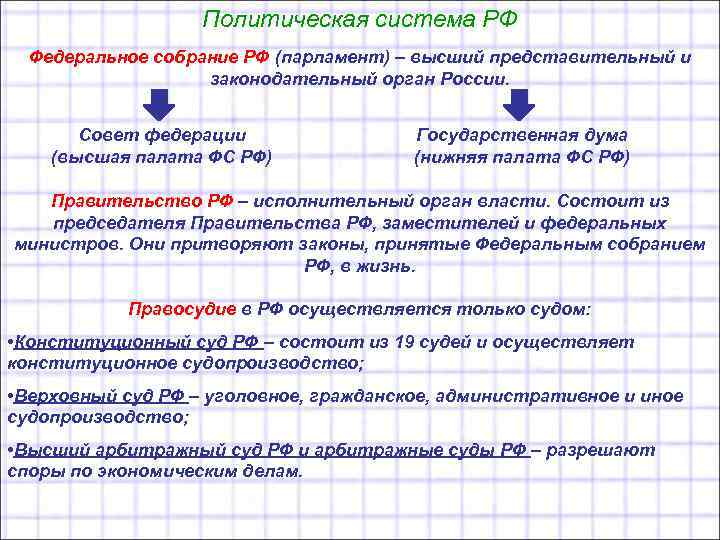 Политическая система РФ Федеральное собрание РФ (парламент) – высший представительный и законодательный орган России.