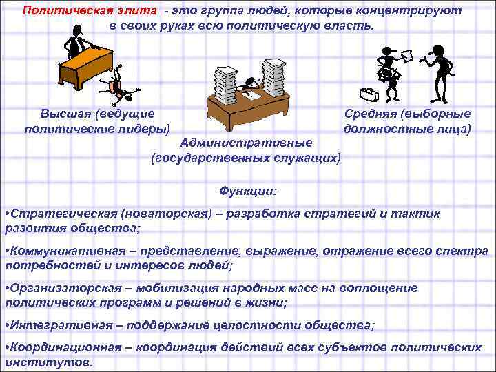 Политическая элита - это группа людей, которые концентрируют в своих руках всю политическую власть.