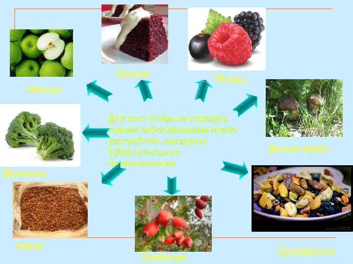 Свекла Яблоко Брокколи Ягоды Для того чтобы не страдать такими заболеваниями нужно употреблять продукты: