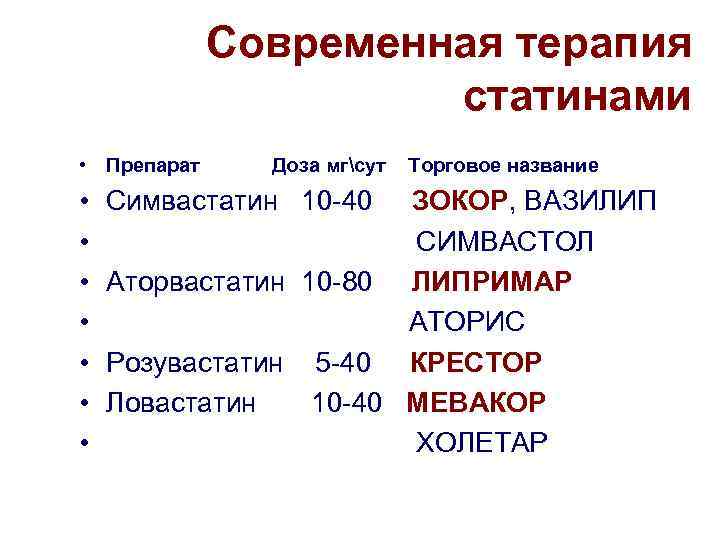 Cовременная терапия статинами • Препарат Доза мгсут Торговое название • • Симвастатин 10 -40