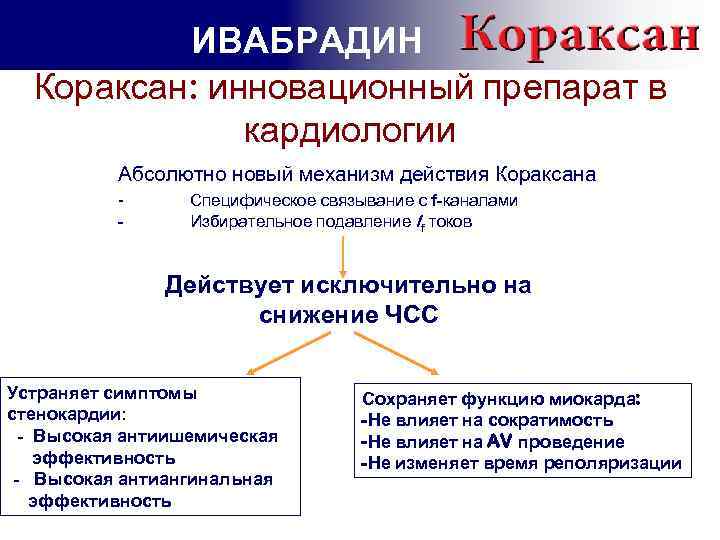 ИВАБРАДИН Кораксан: инновационный препарат в кардиологии Абсолютно новый механизм действия Кораксана - Специфическое связывание