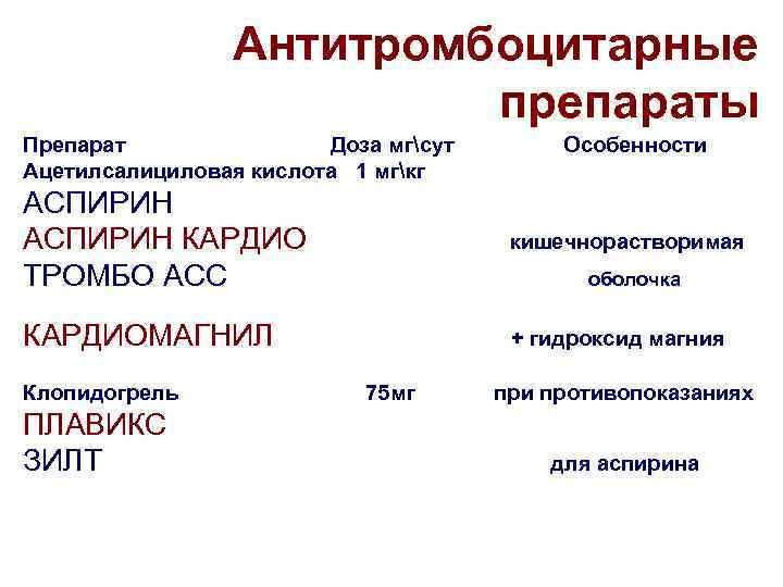 Антитромбоцитарные препараты Препарат Доза мгсут Особенности Ацетилсалициловая кислота 1 мгкг АСПИРИН КАРДИО кишечнорастворимая ТРОМБО