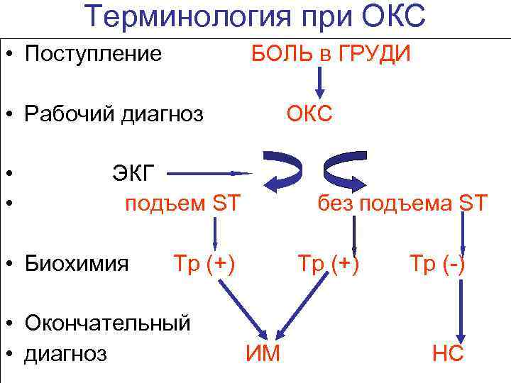 Окс контакты