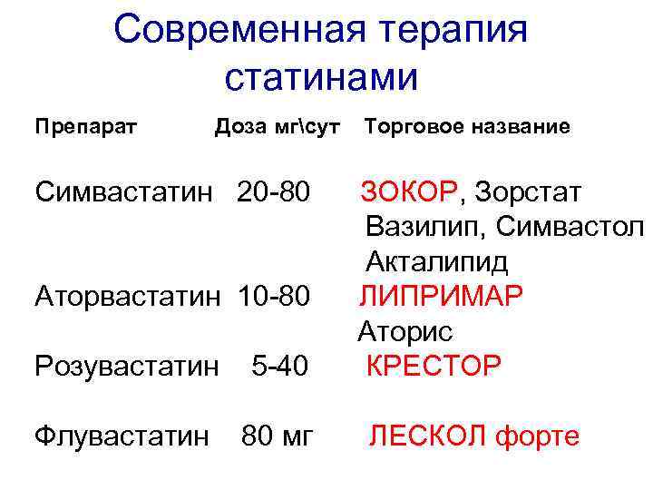 Cовременная терапия статинами Препарат Доза мгсут Симвастатин 20 -80 Аторвастатин 10 -80 Розувастатин 5