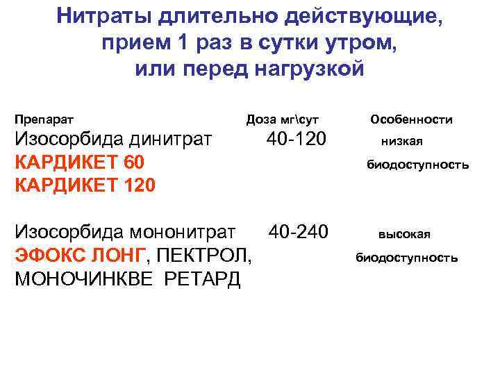 Нитраты длительно действующие, прием 1 раз в сутки утром, или перед нагрузкой Препарат Изосорбида