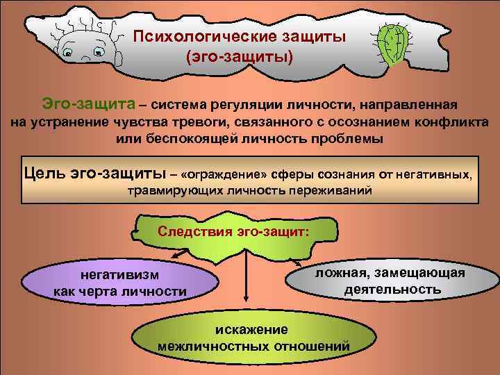 Эго защитный. Эго система. Защита эго. Мотив защиты эго.