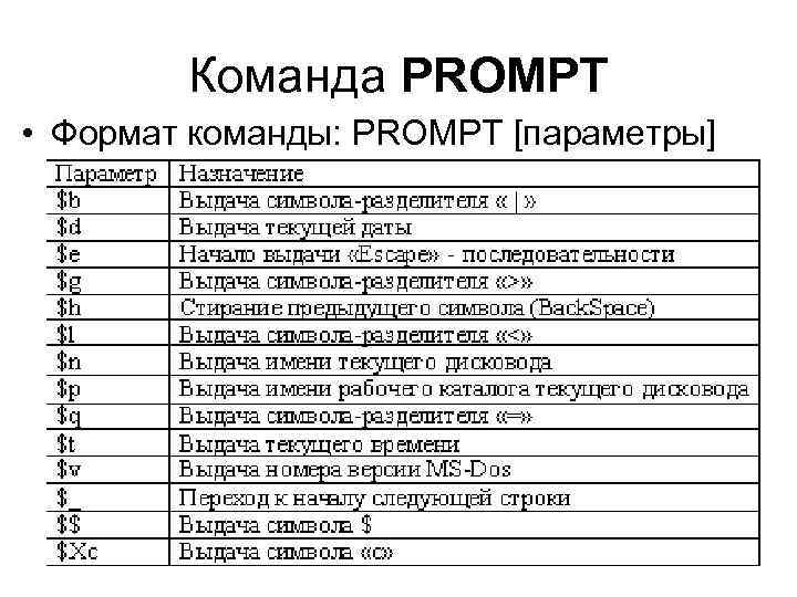 Параметр команды. Таблица команд MS dos. Команды МС дос таблица. Таблица команд для работы с файлами MS dos. Внутренние команды dos prompt.