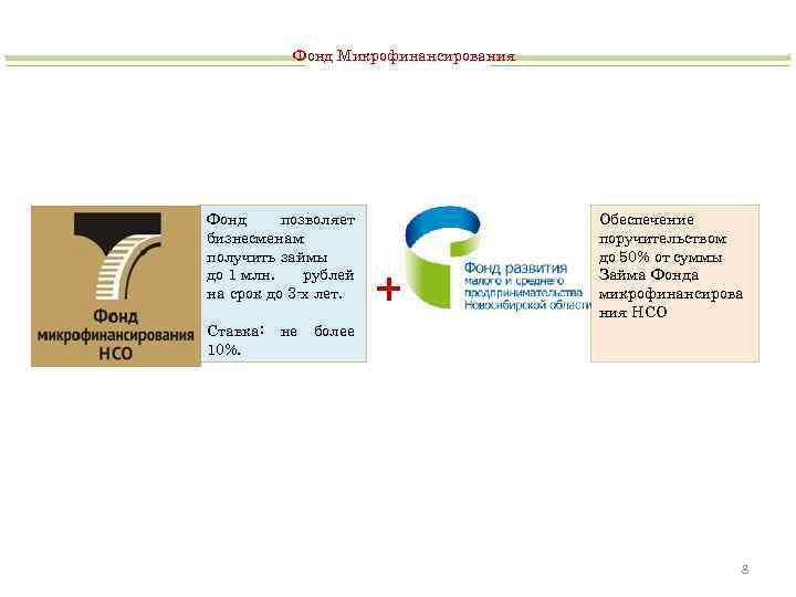 Фонд Микрофинансирования Фонд позволяет бизнесменам получить займы до 1 млн. рублей на срок до