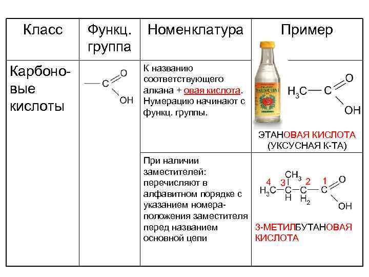 Карбоновые кислоты 9 класс химия презентация