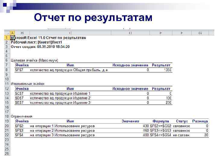 Отчет по результатам 