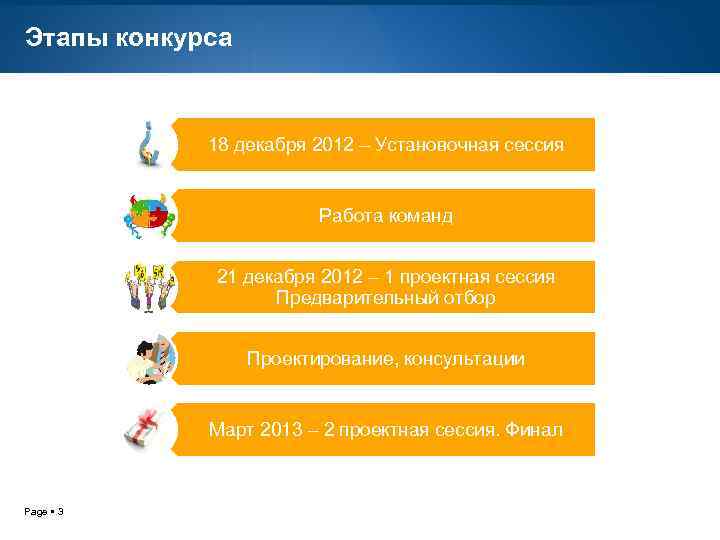 Этапы конкурса 18 декабря 2012 – Установочная сессия Работа команд 21 декабря 2012 –