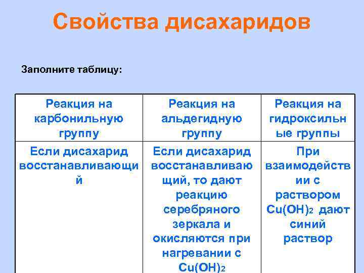 Дисахариды химические свойства. Дисахариды особенности строения. Характеристика дисахаридов. Свойства дисахаридов. Дисахариды строение и свойства.