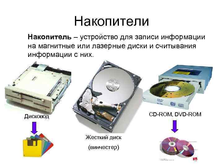 Накопители Накопитель – устройство для записи информации на магнитные или лазерные диски и считывания