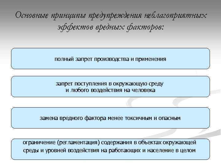 Основные принципы предупреждения неблагоприятных эффектов вредных факторов: полный запрет производства и применения запрет поступления