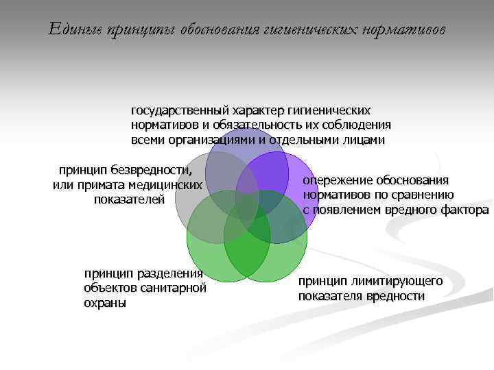 Единые принципы обоснования гигиенических нормативов государственный характер гигиенических нормативов и обязательность их соблюдения всеми