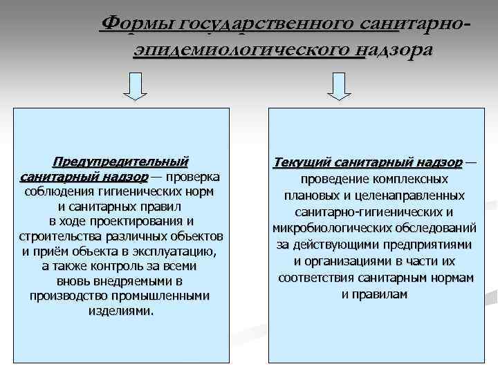 Надзорный риск. Предупредительный и текущий санитарный надзор. Формы санитарно-эпидемиологического надзора. Формы государственного санитарного надзора. Виды государственного санитарно-эпидемиологического надзора.