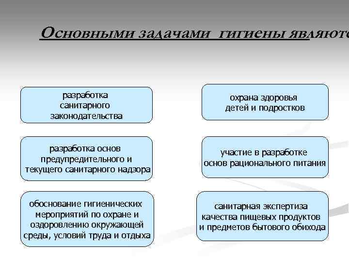 Гигиенические цели. Задачи гигиены детей и подростков. Основные задачи гигиены. Цели и задачи гигиены детей и подростков. Основные задачи гигиены детей и подростков.