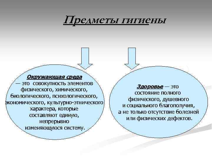  Предметы гигиены Окружающая среда — это совокупность элементов Здоровье — это физического, химического,