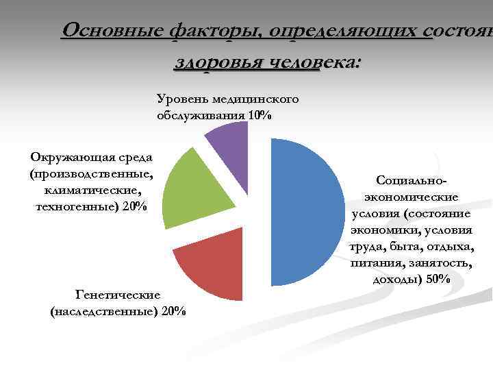 Факторы определяющие здоровье. Факторы определяющие здоровье человека. Основным фактором, определяющим здоровье человека.