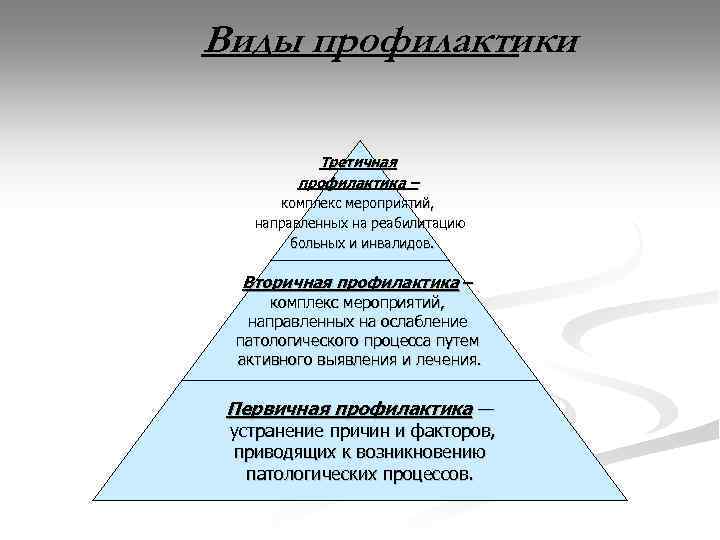 Виды профилактики Третичная профилактика – комплекс мероприятий, направленных на реабилитацию больных и инвалидов. Вторичная