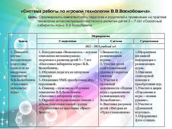  «Система работы по игровой технологии В. В. Воскобовича» . Цель: Сформировать компетентность педагогов