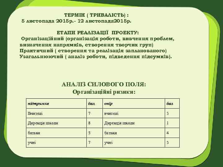 ТЕРМІН ( ТРИВАЛІСТЬ) : 5 листопада 2015 р. - 12 листопада 2015 р. ЕТАПИ