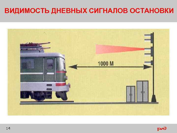 ВИДИМОСТЬ ДНЕВНЫХ СИГНАЛОВ ОСТАНОВКИ 14 