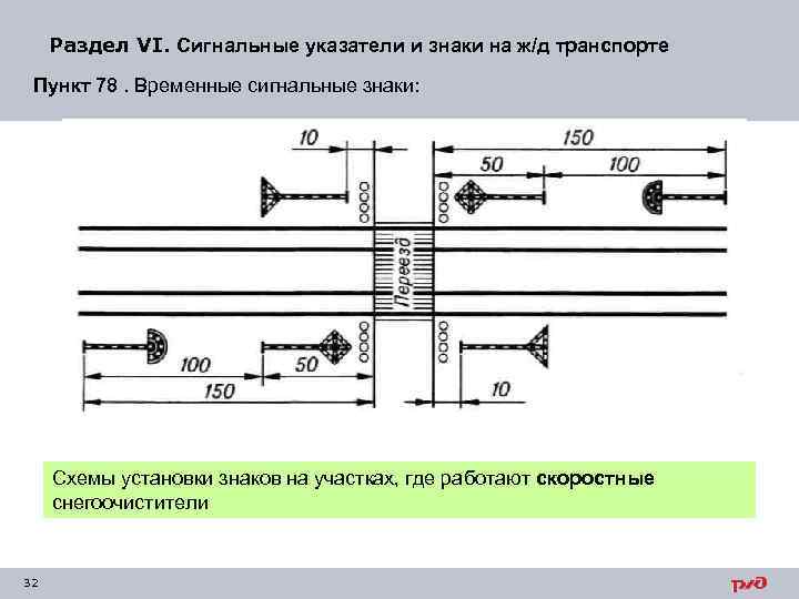 Раздел VI. Сигнальные указатели и знаки на ж/д транспорте Пункт 78. Временные сигнальные знаки: