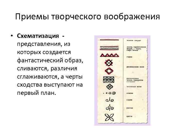 Вид воображения при котором образы создаются на основе описания чертежа схемы символа