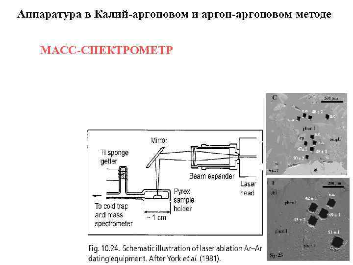 Аппаратура в Калий-аргоновом и аргон-аргоновом методе МАСС-СПЕКТРОМЕТР 