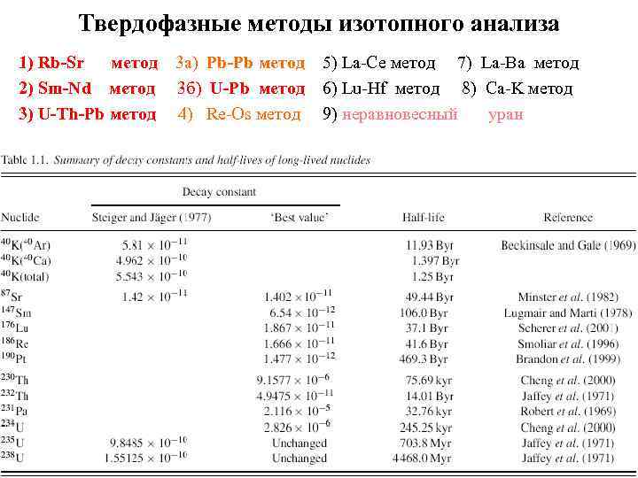 Твердофазные методы изотопного анализа 1) Rb-Sr метод 3 а) Pb-Pb метод 5) La-Ce метод