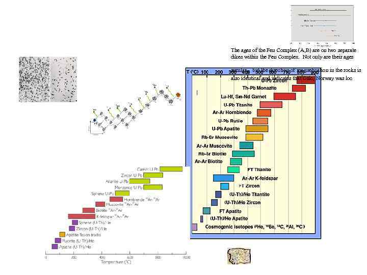 The ages of the Fen Complex (A, B) are on two separate dikes within