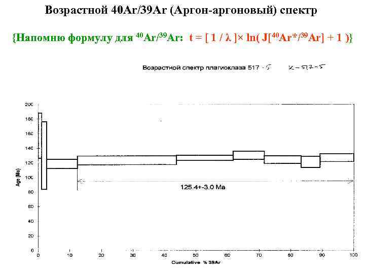 Возрастной 40 Ar/39 Ar (Аргон-аргоновый) спектр {Напомню формулу для 40 Ar/39 Ar: t =