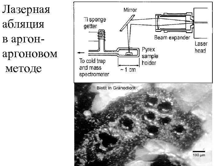 Лазерная абляция в аргоновом методе 