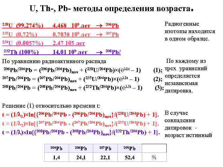 U, Th-, Pb- методы определения возраста. (99. 274%) 4. 468 109 лет 206 Pb